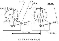 雙向拉繩開關(guān)RLS-S2，RLS-Z1廠家直供