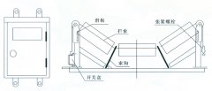 JYB/GDZL-Z-B鋼繩式縱向撕裂保護(hù)裝置輸送機(jī)料流開(kāi)關(guān)