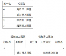 JS-B型速度檢測裝置規(guī)格型號齊全