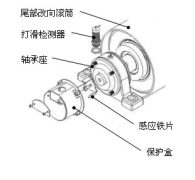 速度開關(guān)，皮帶打滑Z6315皮帶測(cè)速傳感器AHE-S3012M